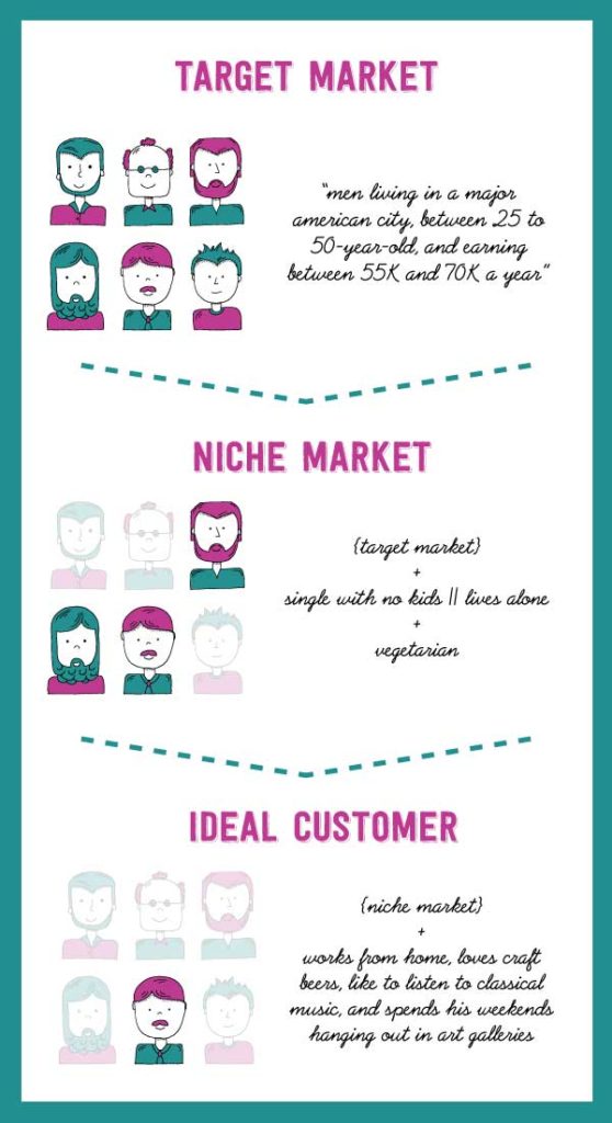 target market profiling